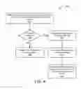 Fig. 06 - Dynamic selection of security protocol