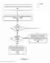 Fig. 07 - Dynamic selection of security protocol