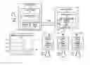 Fig. 01 - Ambient communication session