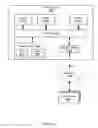 Fig. 12 - Virtual  network interface multiplexing
