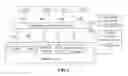 Fig. 07 - Capability opening method and system, and capability opening function entity