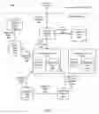 Fig. 02 - Storage of events for a dynamic audience platform