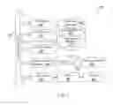 Fig. 06 - Systems and methods for managing communications across multiple identities