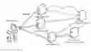 Fig. 01 - Server initiated multipath content delivery