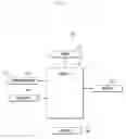 Fig. 02 - Electronic device and method of executing application