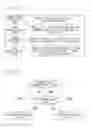 Fig. 07 - Transmitting wireless communication advertisement packets