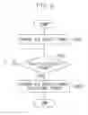 Fig. 09 - Transmitting wireless communication advertisement packets