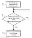 Fig. 01 - METHOD FOR DISPLAYING VIDEO FRAMES ON A PORTABLE VIDEO CAPTURING DEVICE AND CORRESPONDING DEVICE