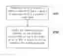 Fig. 01 - Image sensor and image sensing method