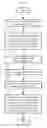 Fig. 01 - Architecture for rendering high dynamic range video on enhanced dynamic range display devices