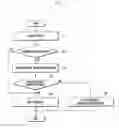 Fig. 03 - Method for processing received message and electronic device implementing the same