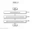 Fig. 04 - Method for changing system information, and apparatus therefor