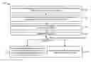 Fig. 01 - User equipment capability signaling