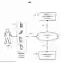 Fig. 01 - Automatic login to social-network from executable