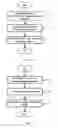 Fig. 06 - Spectrum management apparatus and method, apparatus and method for base station side and user device side