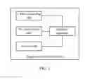 Fig. 03 - Signal transmission method and apparatus