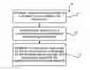 Fig. 01 - Establishing usefulness of remote antenna units in a wireless communications system