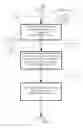 Fig. 03 - Access point selection