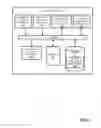 Fig. 07 - Managing negotiation of power saving mode parameters between a user equipment and a core network device