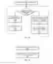 Fig. 14 - Frame transmission scheme modification