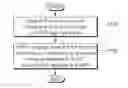 Fig. 01 - Method and terminal for transmitting power headroom report in dual connection between terminal and base station