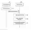Fig. 01 - Method and device for transmitting or receiving location information