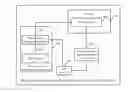 Fig. 01 - Management method and apparatus for supporting multiple SIM cards to share RF processor