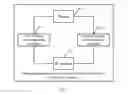 Fig. 02 - Management method and apparatus for supporting multiple SIM cards to share RF processor