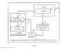 Fig. 03 - Management method and apparatus for supporting multiple SIM cards to share RF processor