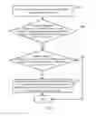 Fig. 09 - Management method and apparatus for supporting multiple SIM cards to share RF processor