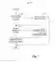 Fig. 08 - System and method for allocating resources for device-to-device communications
