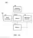 Fig. 02 - METHODS FOR ENHANCING PERFORMANCE OF A COMMUNICATIONS APPARATUS AND COMMUNICATIONS APPARATUS UTILIZING THE SAME