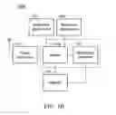 Fig. 03 - METHODS FOR ENHANCING PERFORMANCE OF A COMMUNICATIONS APPARATUS AND COMMUNICATIONS APPARATUS UTILIZING THE SAME