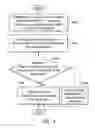 Fig. 06 - METHODS FOR ENHANCING PERFORMANCE OF A COMMUNICATIONS APPARATUS AND COMMUNICATIONS APPARATUS UTILIZING THE SAME