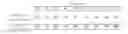 Fig. 02 - Interference aware channel selection schemes
