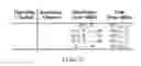 Fig. 05 - Interference aware channel selection schemes