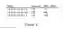 Fig. 06 - Interference aware channel selection schemes