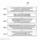 Fig. 01 - Systems and methods for configuring air interfaces with low overhead