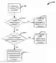 Fig. 01 - Managing negotiation of extended idle mode discontinuous reception parameters between a user equipment and a core network device