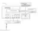 Fig. 01 - USE OF AN OMA MANAGEMENT OBJECT TO SUPPORT APPLICATION-SPECIFIC CONGESTION CONTROL IN MOBILE NETWORKS
