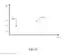 Fig. 09 - RF oven energy application control