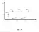 Fig. 10 - RF oven energy application control