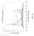 Fig. 46 - Artificial light configured for daylight emulation