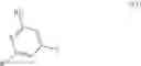 Fig. 04 - Insecticidal compounds