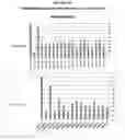 Fig. 18 - Dispersion and detachment of cell aggregates