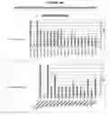 Fig. 19 - Dispersion and detachment of cell aggregates