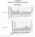 Fig. 22 - Dispersion and detachment of cell aggregates