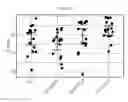 Fig. 07 - Modulated nutritional quality traits in seeds