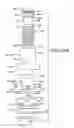 Fig. 25 - Central vacuum system and inlet valves therefor