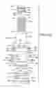 Fig. 28 - Central vacuum system and inlet valves therefor